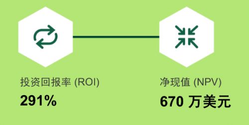 Nutanix Era數據庫服務 助力企業高效管理數據庫，顯著提升投資回報率